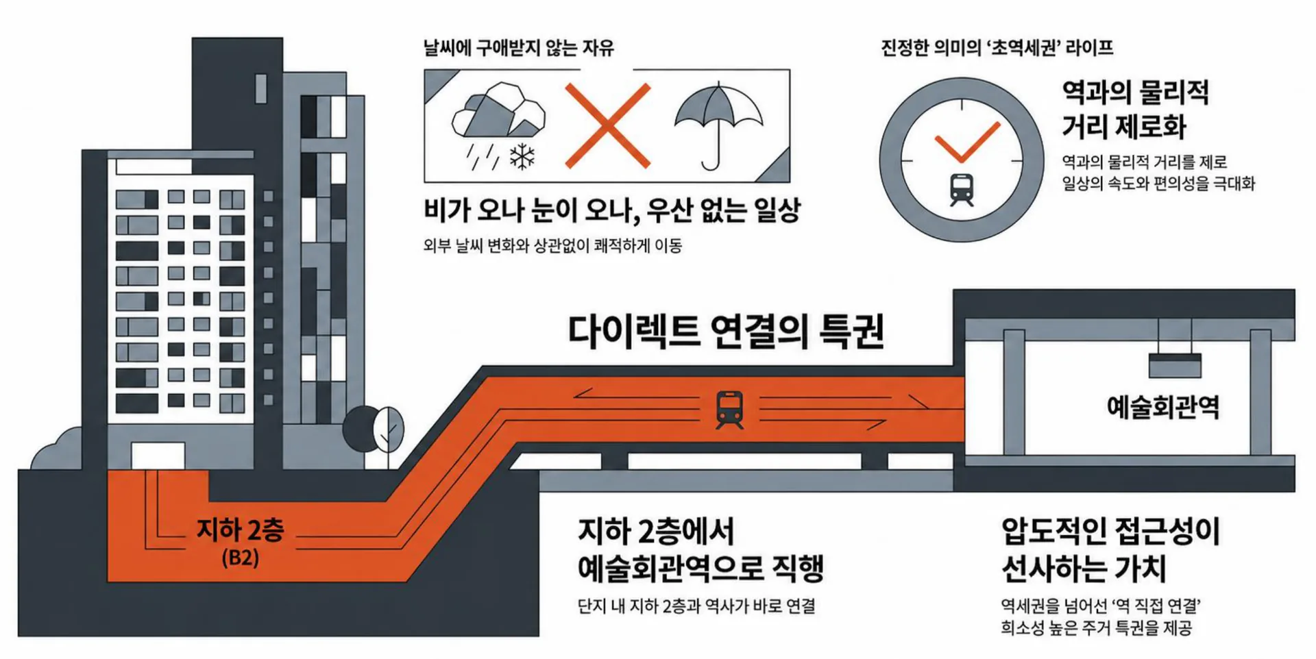 힐스테이트 구월아트파크 프리미엄 - 지하철 예술회관역 지하2층 직통연결