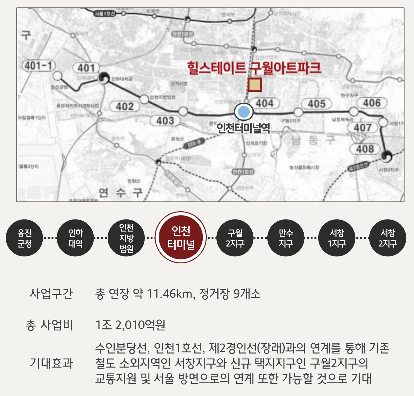 힐스테이트 구월아트파크 프리미엄 - 인천터미널역으로 이어지는 용현서창선의 미래가치